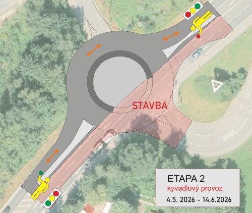 Etapa 2