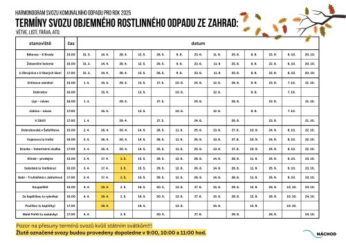 Termíny svozu objemného rostlinného odpadu ze zahrad 2025